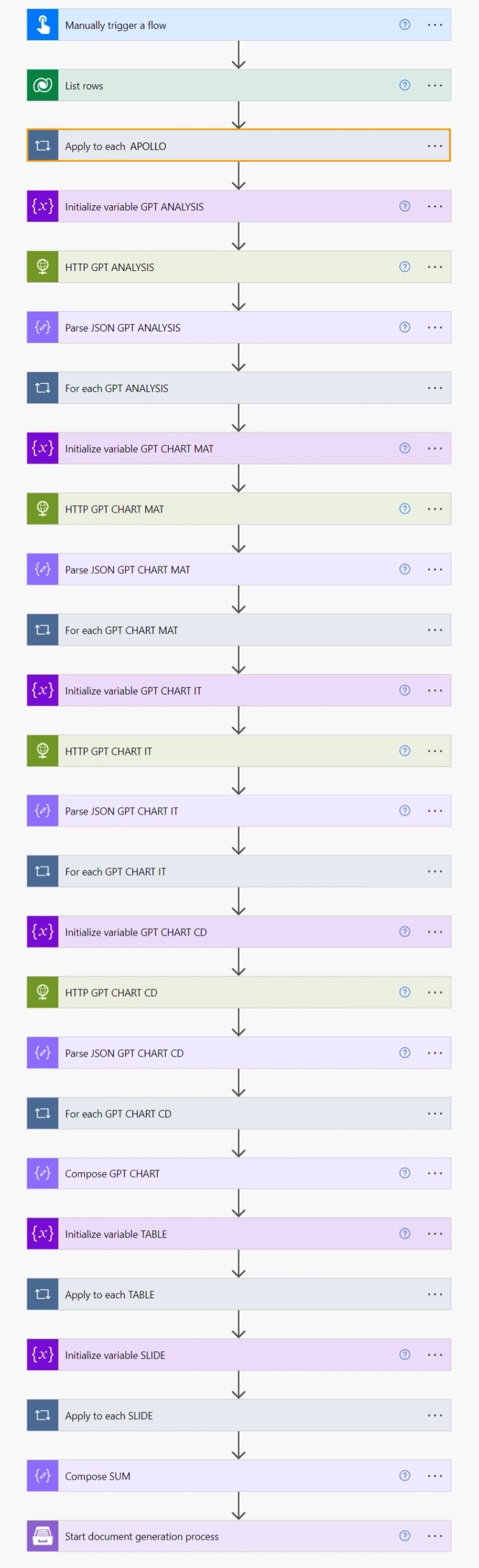 Apollo place in Power Automate flow