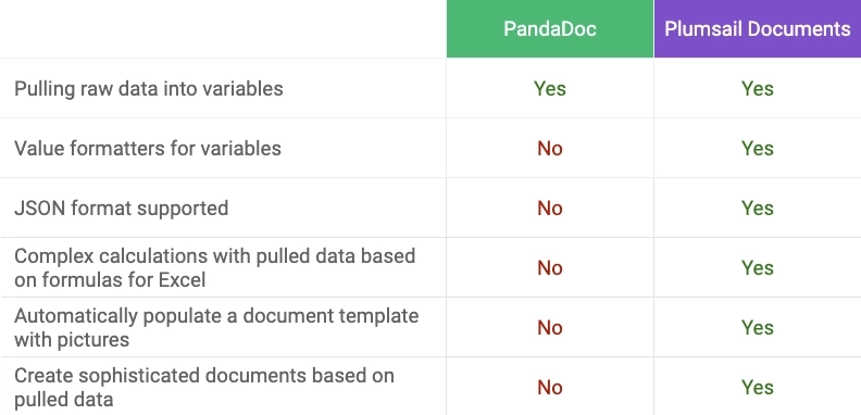 Templating engine comparison