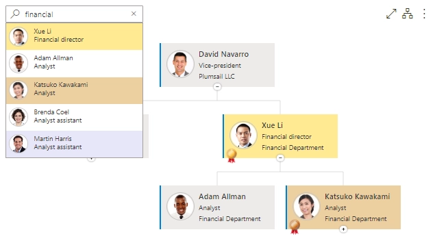 SharePoint Org Chart